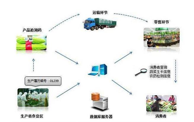 爱他美溯源码查询系统，盐城防伪溯源系统产品介绍