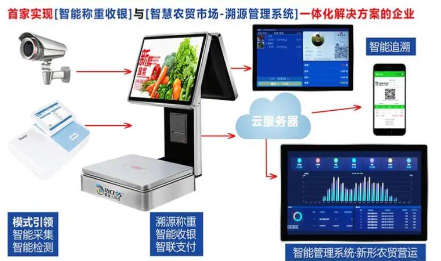 绍兴防伪溯源系统电话多少，江苏防伪溯源系统技术参数