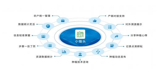 工厂生产溯源系统是什么，杭州防伪溯源系统推荐咨询