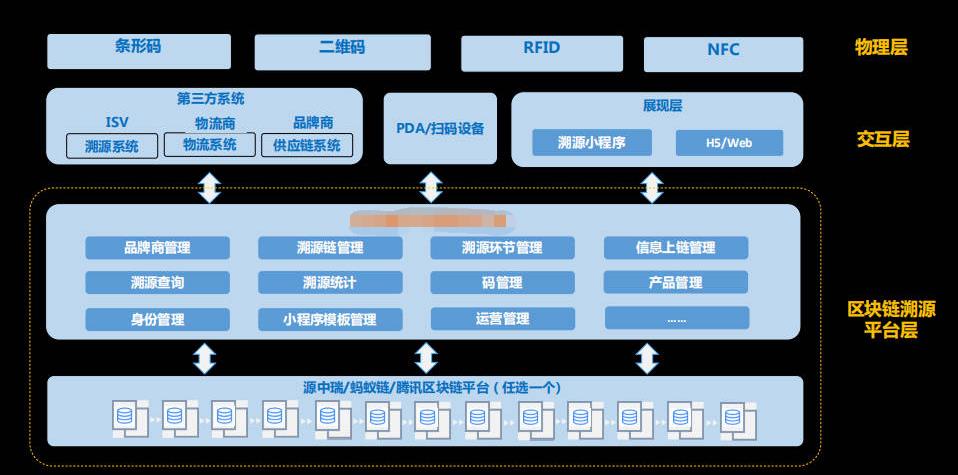 溯源防伪系统开发多少钱?