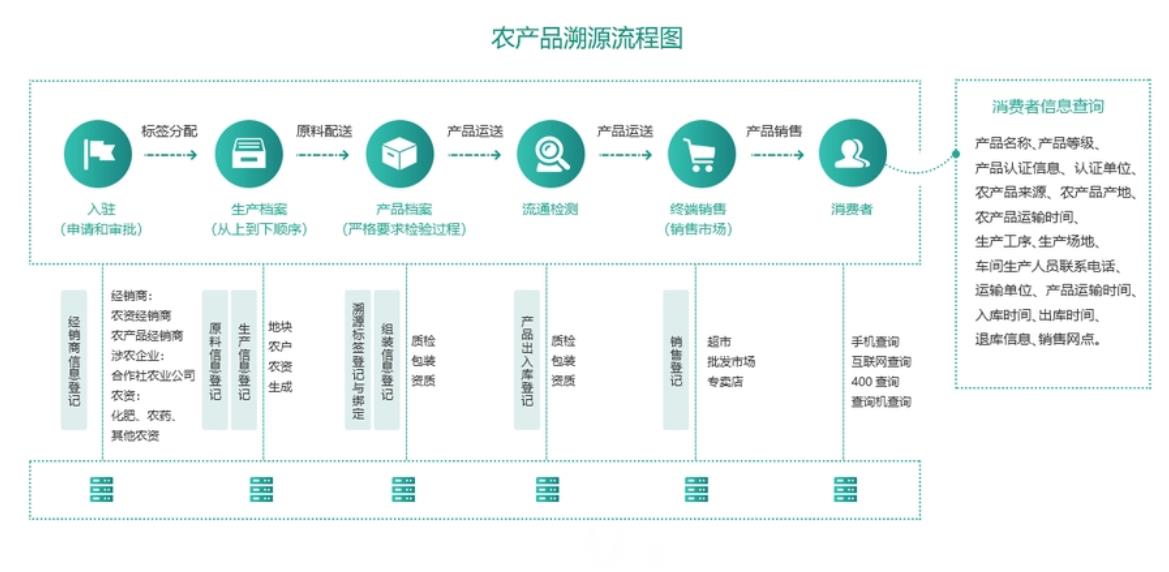 安徽食品防伪溯源系统情况，南京防伪溯源系统推荐咨询