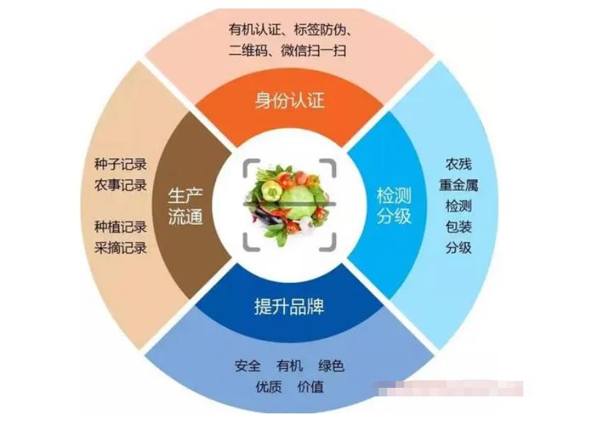 山东溯源管理系统多少钱?