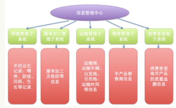 南京防伪溯源系统平台下载，山西场所码溯源扫码系统