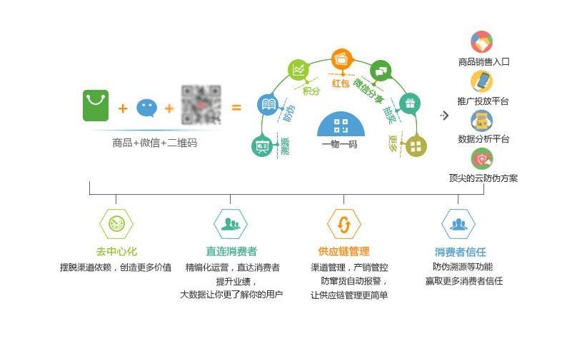 面粉质量溯源系统分公司，北京质量溯源系统多少钱