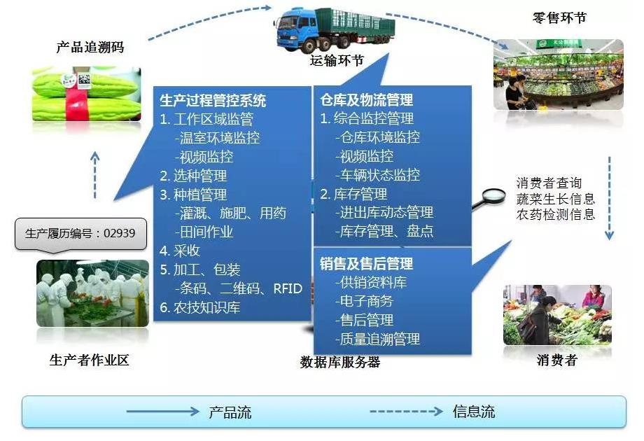 广州质量溯源系统多少钱，家纺产品防伪溯源系统技术