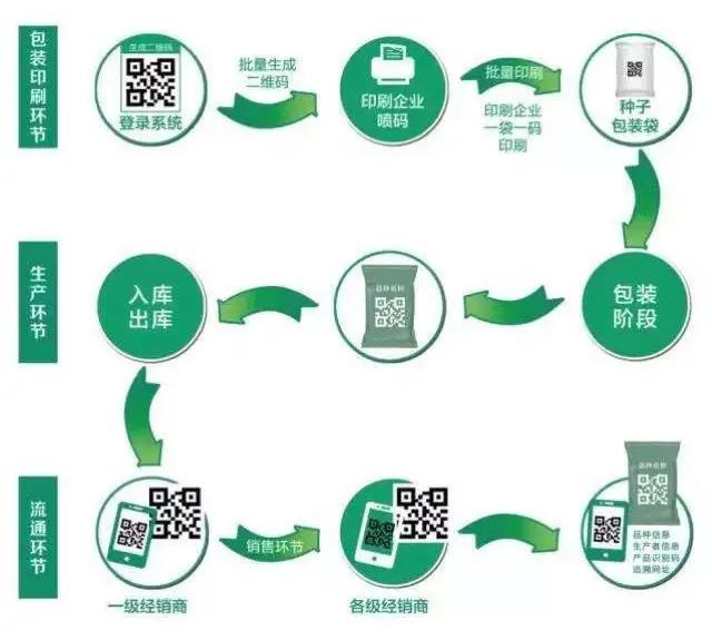 广东溯源追溯系统多少钱，海外商品溯源防伪查询系统