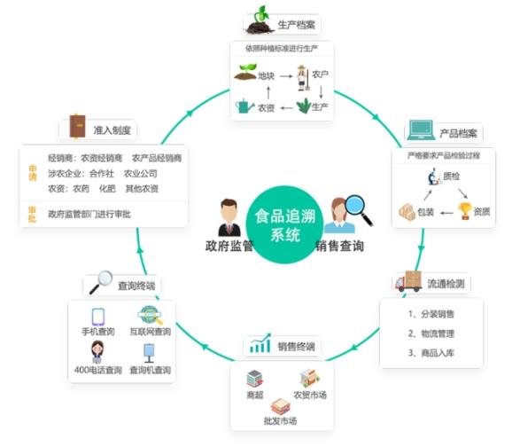 江苏防伪溯源系统技术，舟山防伪溯源系统技术