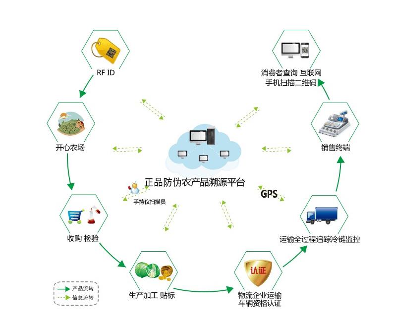 宁河农业溯源系统，金华溯源系统下载