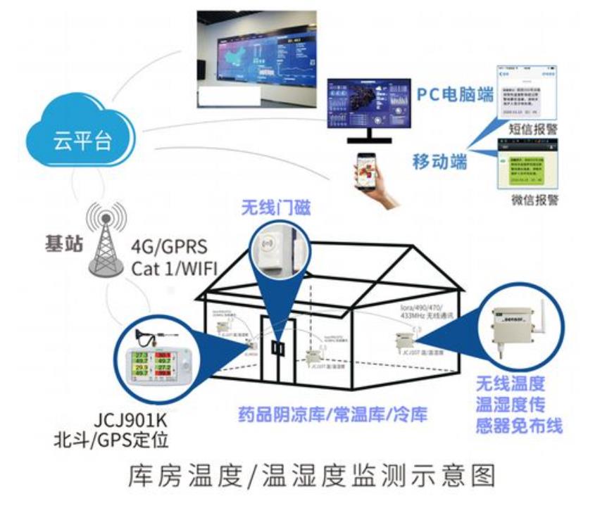 天津溯源系统平台开发公司，舟山防伪溯源系统平台网址