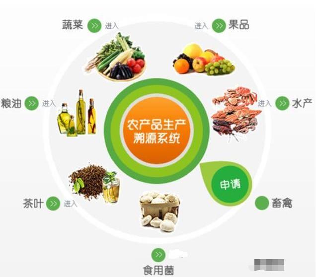 上海食品安全溯源管理系统，新乐农产品生产溯源系统