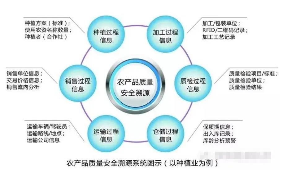 陕西省溯源系统，中国加入防伪溯源系统