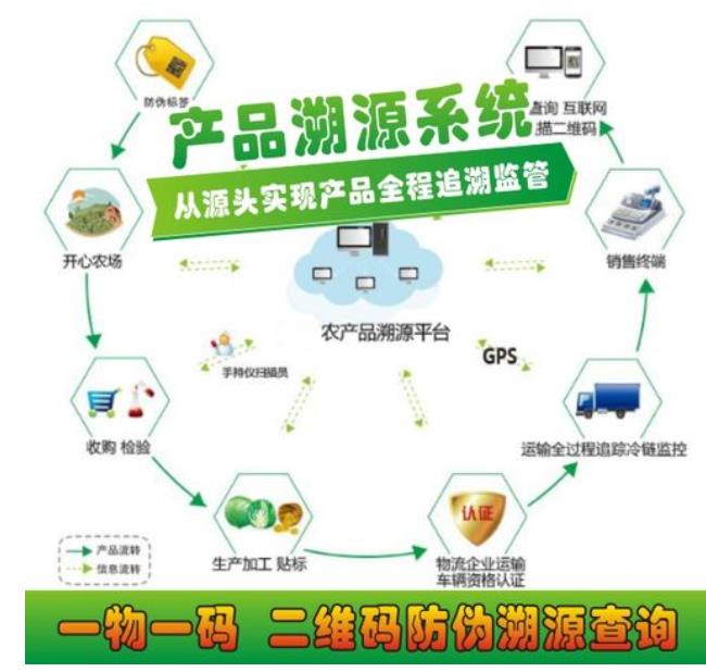 上海防伪溯源系统标识在哪，南京防伪溯源系统技术指导