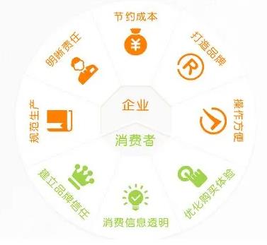 广州市溯源系统平台，广州食品溯源系统平台