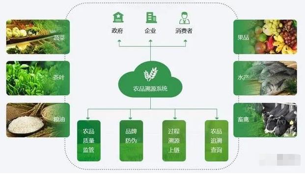 牧产品溯源系统源码，台州智能防伪溯源系统