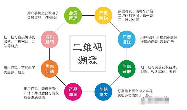 江苏农产品溯源管理系统，农村电商大数据溯源系统