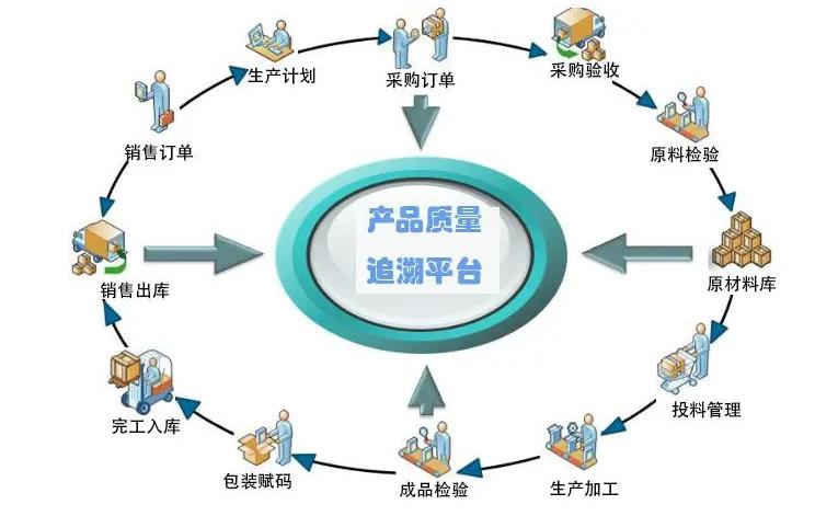 农产品溯源系统如何改善，深圳农贸市场电子溯源系统
