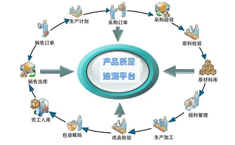 芜湖食品安全溯源系统，食品安全溯源管理系统加盟