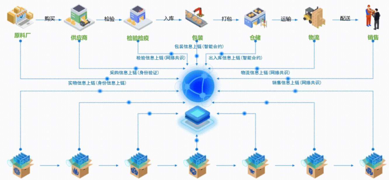 溯源平台系统，药品二维码溯源