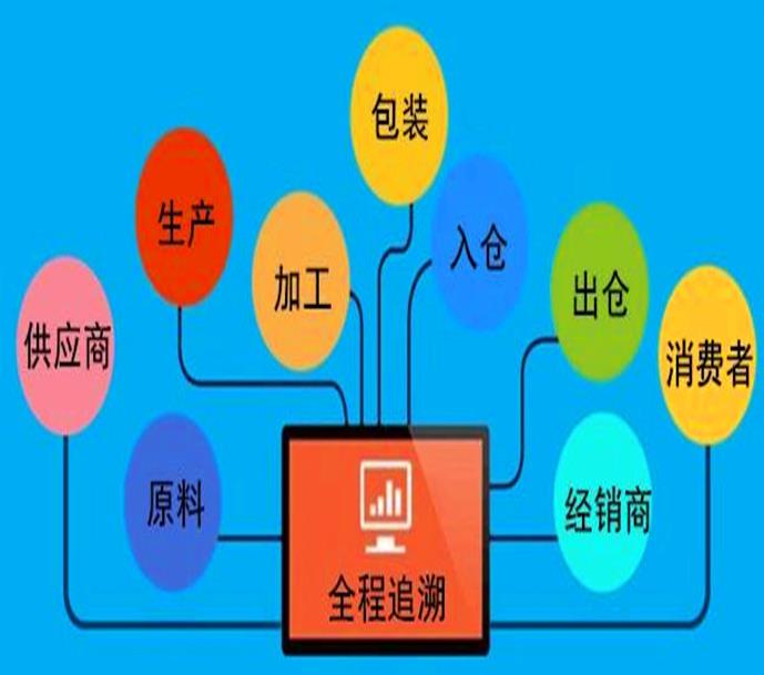 盐城数据防伪溯源系统，焦作溯源系统公司招聘