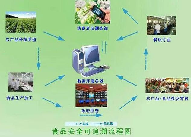 无锡应用防伪溯源系统方案，宿迁产品防伪溯源系统方案