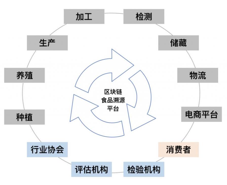 食品溯源系统要多少钱建设?