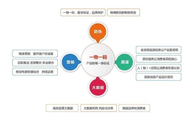 茅台溯源追溯系统下载，金华定制防伪溯源系统