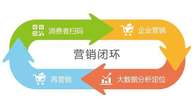上海食品溯源系统录入，溯源系统的软件有哪些
