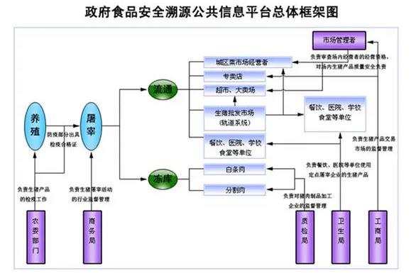 江苏防伪溯源系统软件下载，贵州茅台酒朔溯源系统