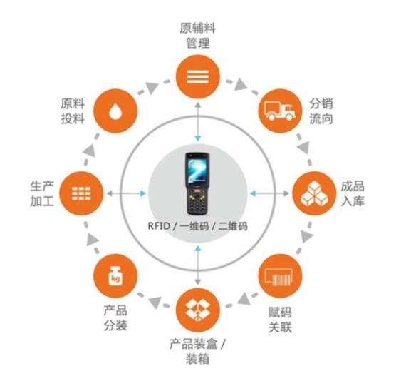 舟山应用防伪溯源系统软件，农产品溯源管理系统厂家