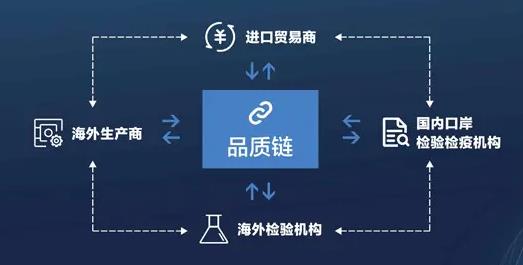 浙江防伪溯源系统订做价格，永年质量溯源系统怎么样