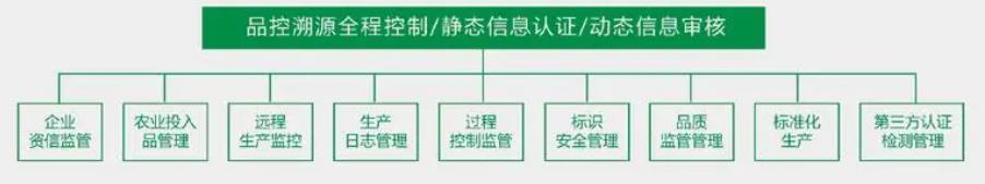 日化用品防伪溯源系统方案，广东省溯源管理系统登录