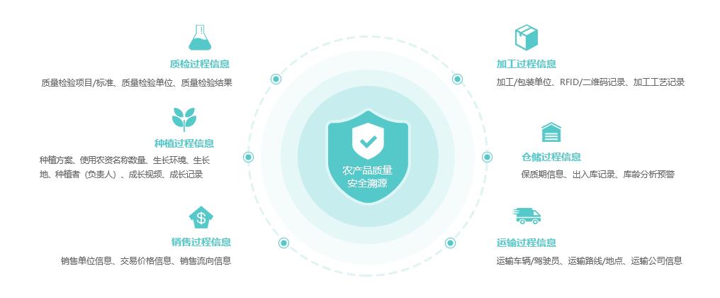 镇江食品防伪溯源系统行业，使用生化溯源系统的目的